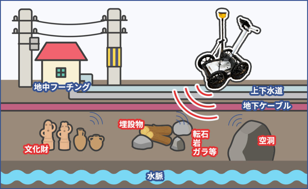 健基興業の地中探査